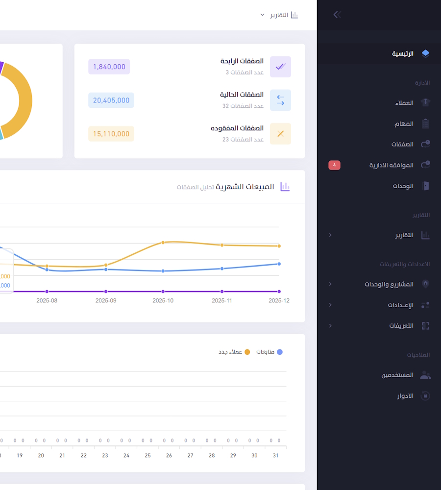 ادارة علاقات العملاء (CRM)